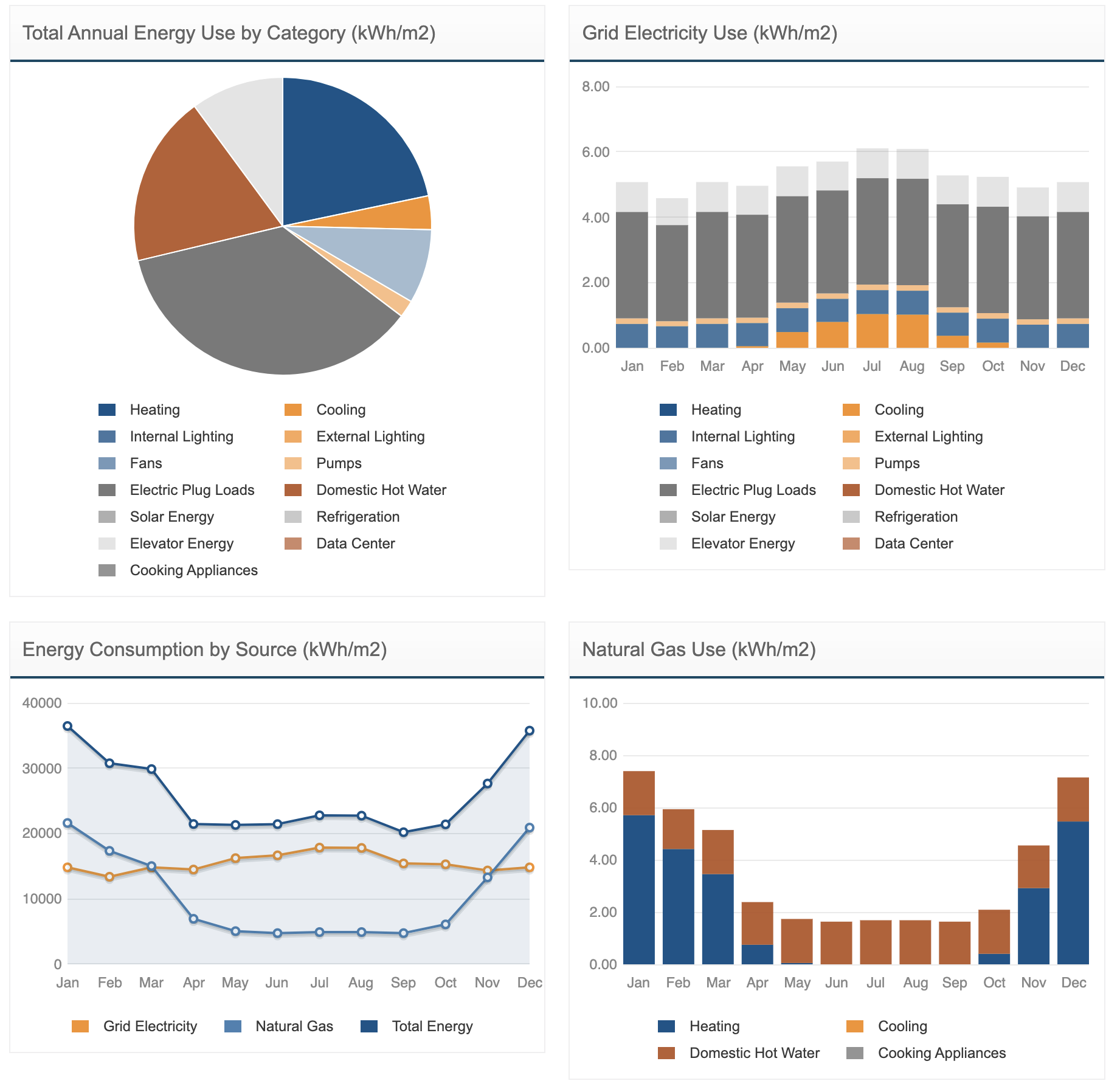 building energy & GHG analytics